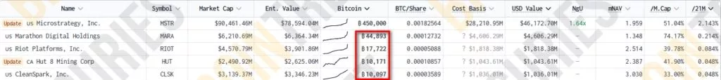 Bitcoin-Treasuries-156-Public-Companies-Private-Businesses-and-Other-Entities-Google-Chrome-1024x114.webp