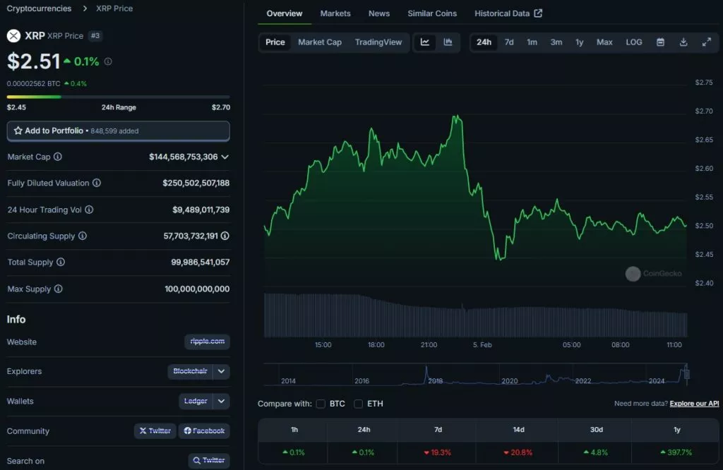 XRP-Price-XRP-Live-Price-Chart-Market-Cap-News-Today-CoinGecko-Google-Chrome-1024x666.webp
