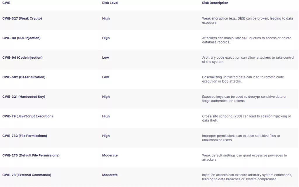 security-scorecard-deepseek-1024x641.webp