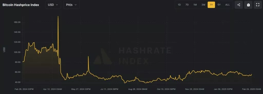 Hashprice-Google-Chrome-3-1024x367.webp