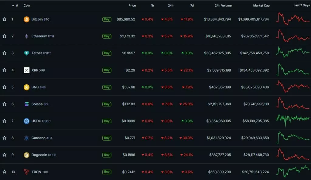 Cryptocurrency-Prices-Charts-and-Crypto-Market-Cap-CoinGecko-Google-Chrome-27-1024x593.webp