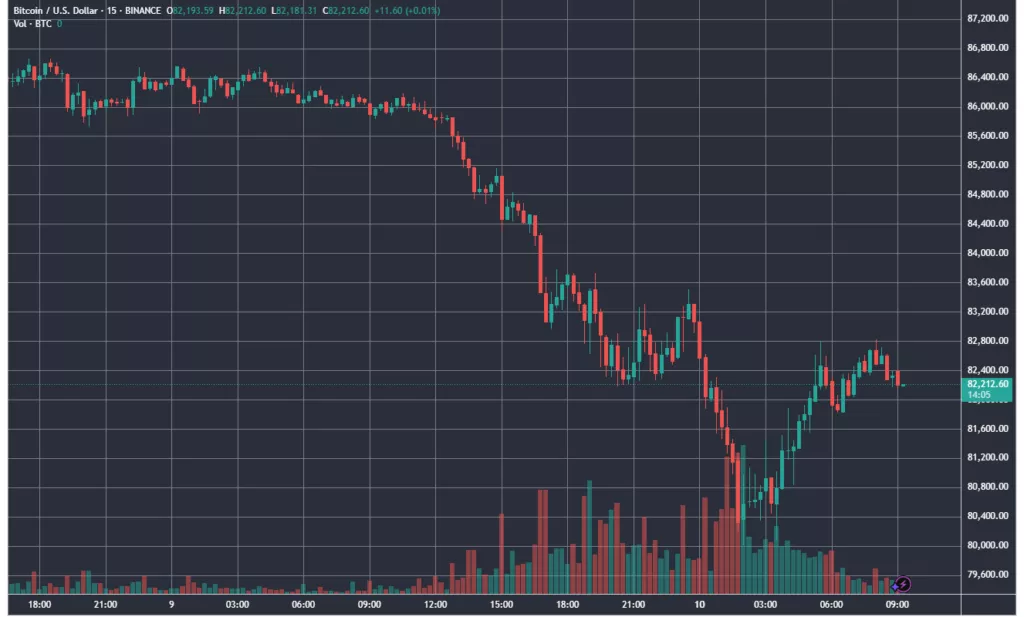 BTCUSD_2025-03-10_09-15-55-1024x617.webp