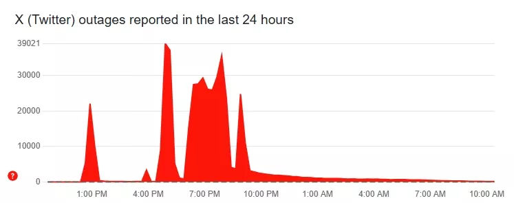 Twitter-down-or-not-working-Current-status-and-problems-Downdetector-Google-Chrome.webp