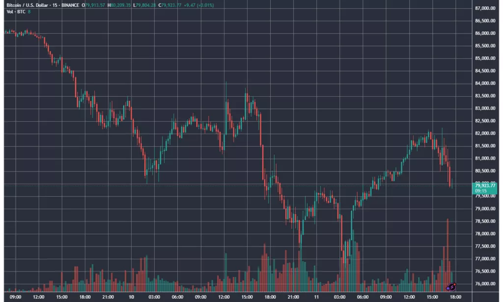 BTCUSD_2025-03-11_17-35-44-1024x615.webp