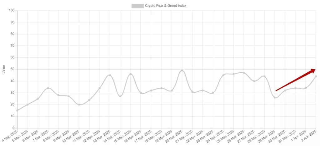 Crypto-Fear-Greed-Index-Bitcoin-Sentiment-Alternative.me-Google-Chrome-4-1024x468.webp