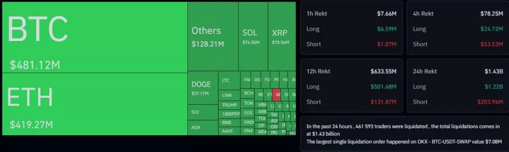 Bitcoin-Liquidations-Cryptocurrency-Liquidations-Real-Time-Liquidation-Heatmap-Binance-Liquidations-CoinGlass-Google-Chrome-5-1024x307.webp