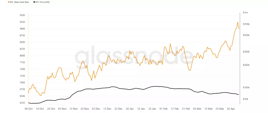 glassnode-studio_btc-mean-hash-rate-2-1024x434.webp