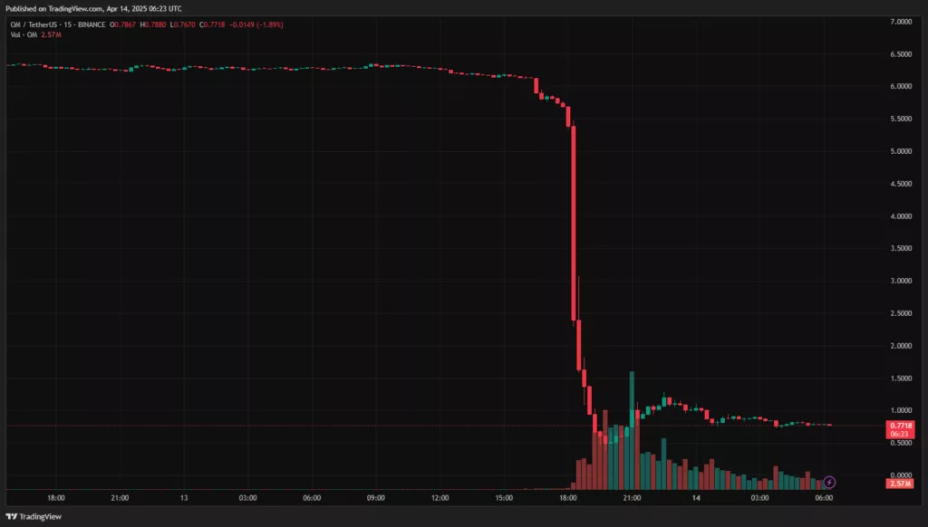OMUSDT_2025-04-14_09-23-37-1024x582.webp