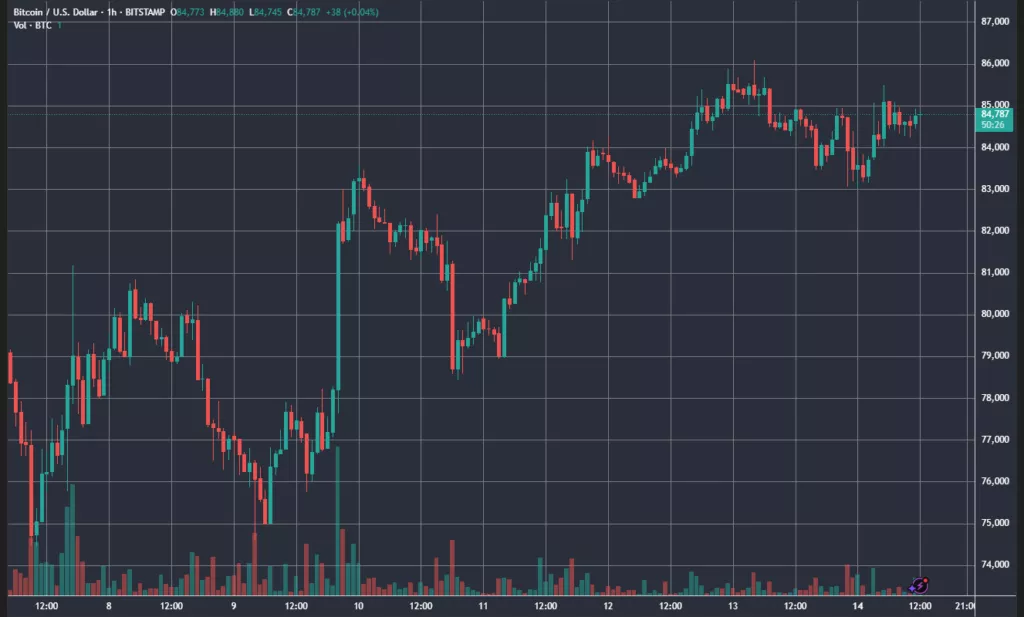BTCUSD_2025-04-14_12-09-34-1024x617.webp