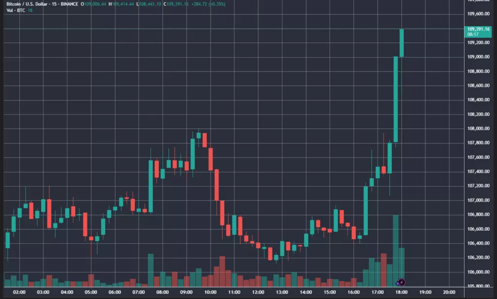 BTCUSD_2025-05-21_18-06-43-1024x617.webp