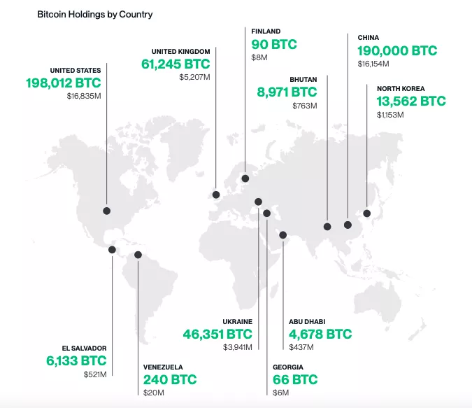 Bitcoin-Holdings-by-Country.webp