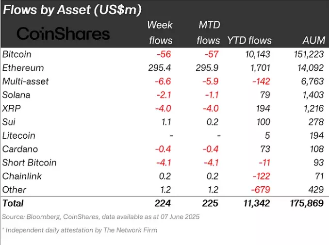 Flows-by-Asset-USm-2.webp