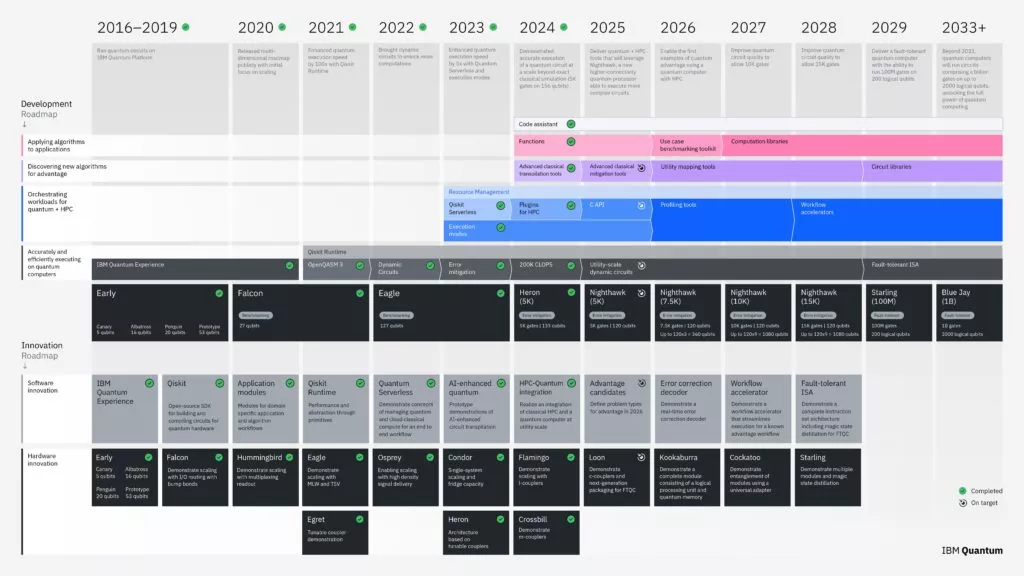 2025_Development_and_Innovation_Roadmap_e7b2d25a31-1024x576.webp