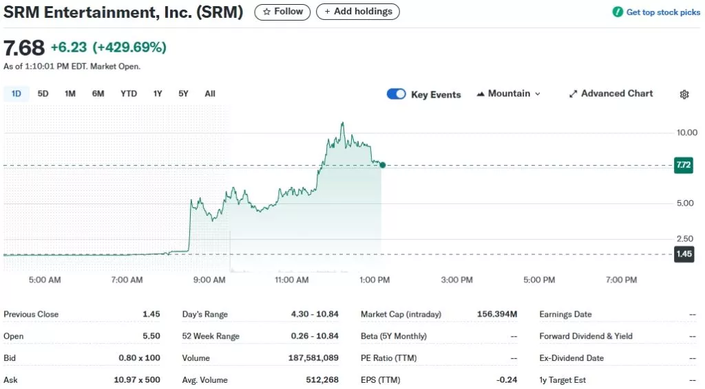SRM-Entertainment-Inc.-SRM-Stock-Price-News-Quote-History-Yahoo-Finance-Google-Chrome-1024x566.webp