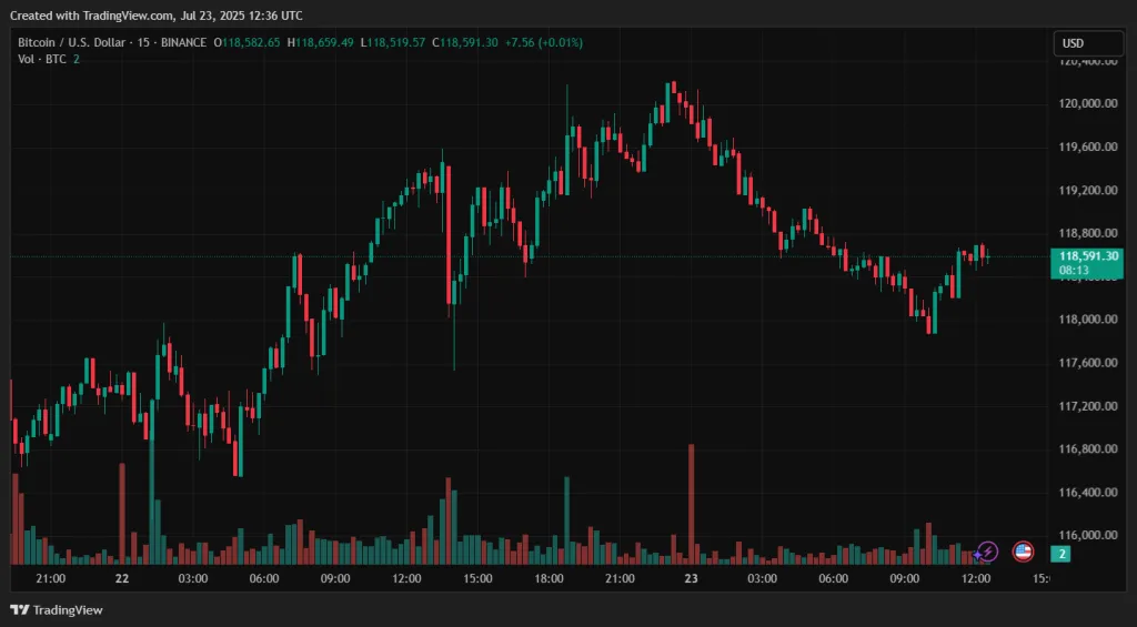 BTCUSD_2025-07-23_15-36-49-1024x565.webp