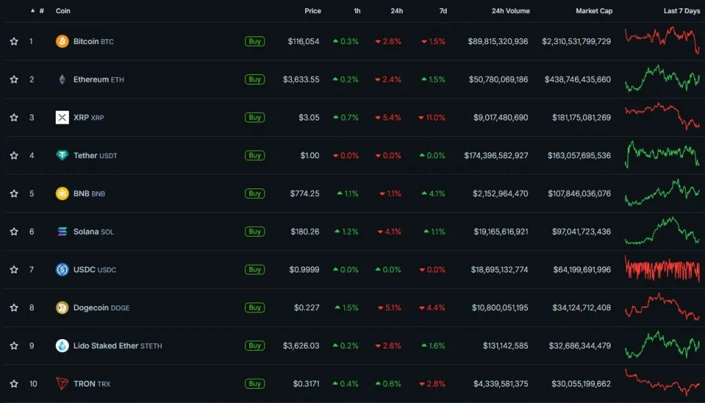 Cryptocurrency-Prices-Charts-and-Crypto-Market-Cap-CoinGecko-Google-Chrome-40-1024x586.webp