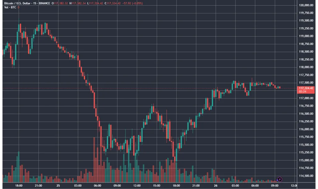 BTCUSD_2025-07-26_09-57-36-1024x610.webp