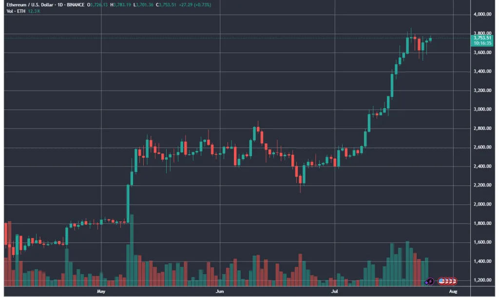 ETHUSD_2025-07-26_16-43-24-1024x610.webp