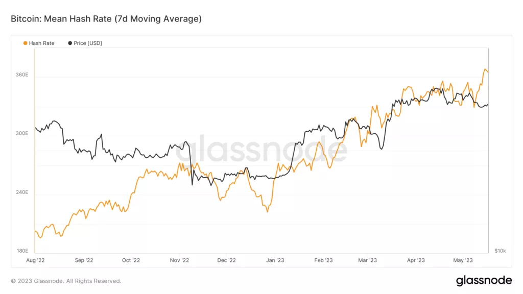 glassnode-studio_bitcoin-mean-hash-rate-7d-moving-average-4-1024x576.webp