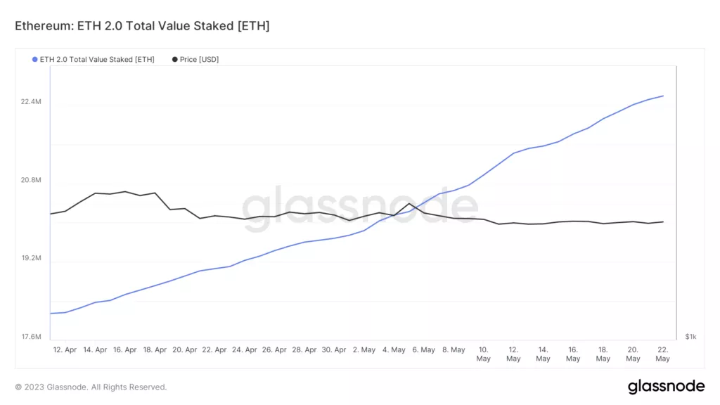 glassnode-studio_ethereum-eth-2-0-total-value-staked-eth-1-1024x576.webp