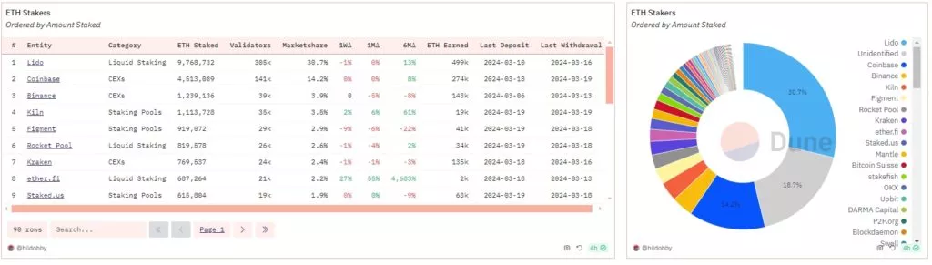 Ethereum-Staking-Lido-Coinbase-Kraken-Binance-RocketPool-Frax.-Google-Chrome-1-1024x291.webp