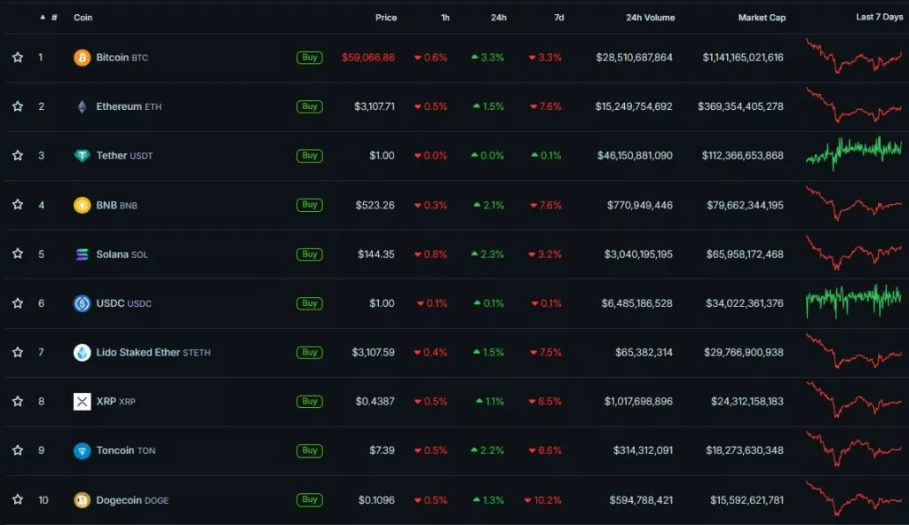 Cryptocurrency-Prices-Charts-and-Crypto-Market-Cap-CoinGecko-Google-Chrome-8-1024x592.webp