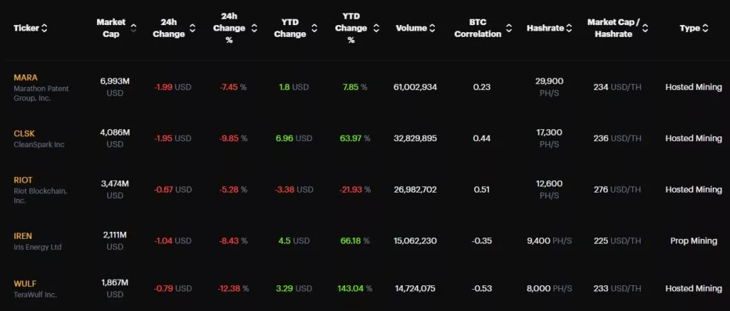 Bitcoin-Mining-Stocks-Market-Google-Chrome-1-1024x436.webp