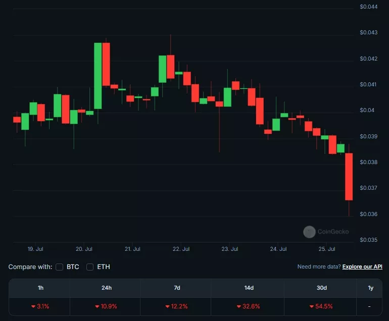 Mystiko-Price-XZK-Live-Price-Chart-Market-Cap-News-Today-CoinGecko-Google-Chrome.webp