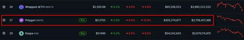 Cryptocurrency-Prices-Charts-and-Crypto-Market-Cap-CoinGecko-Google-Chrome-10-1024x169.webp