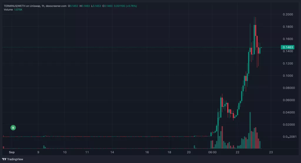dexscreener.com_TERMINUS_WETH_2024-09-22_17-01-33-1024x555.webp