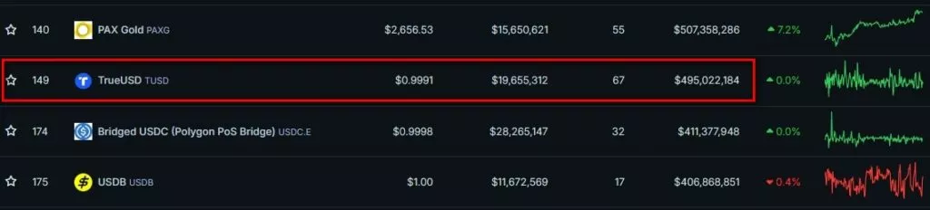 Top-Stablecoins-by-Market-Cap-CoinGecko-Google-Chrome-6-1024x232.webp
