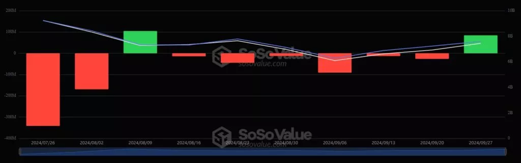 SoSoValue-Advanced-AI-Powered-Crypto-Investment-Research-Platform-Google-Chrome-1-1024x320.webp