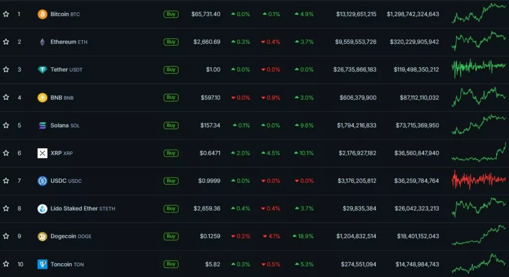 Cryptocurrency-Prices-Charts-and-Crypto-Market-Cap-CoinGecko-Google-Chrome-12-1024x558.webp
