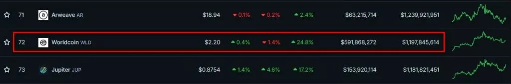 Cryptocurrency-Prices-Charts-and-Crypto-Market-Cap-CoinGecko-Google-Chrome-13-1024x170.webp