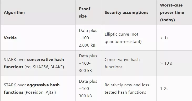 Possible-futures-of-the-Ethereum-protocol-part-4-The-Verge-Google-Chrome.webp