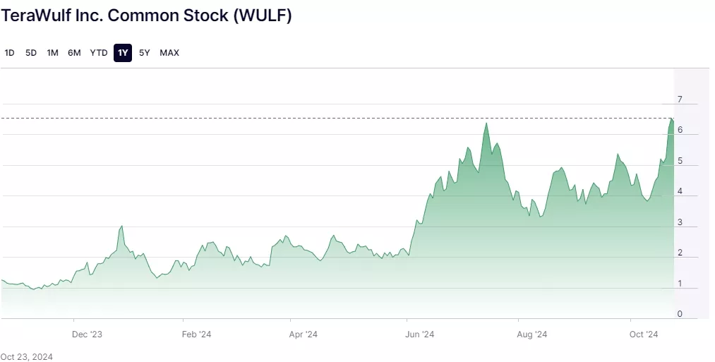 TeraWulf-Inc.-Common-Stock-WULF-Stock-Price-Quote-News-History-Nasdaq-Google-Chrome.webp