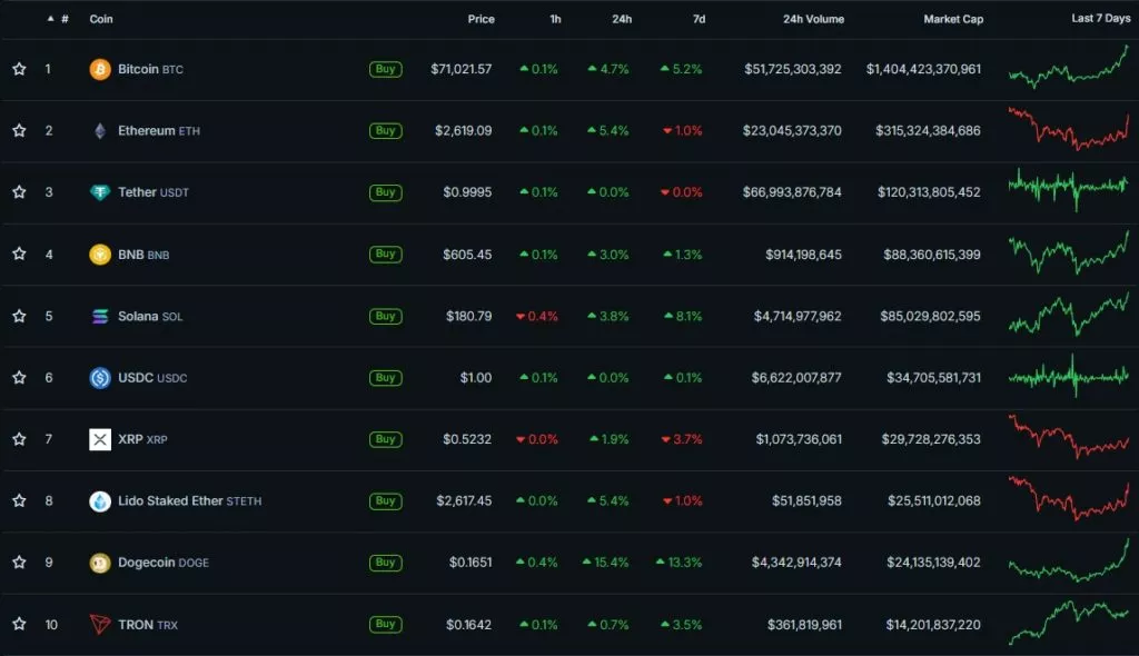 Cryptocurrency-Prices-Charts-and-Crypto-Market-Cap-CoinGecko-Google-Chrome-14-1024x590.webp