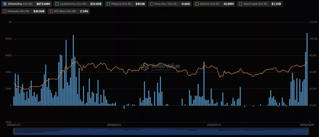 BlackRock-Bitcoin-ETF-Daily-Data-Chart-IBIT-Total-Net-Assets-and-Inflow-Outflow-Changes-1024x440.webp