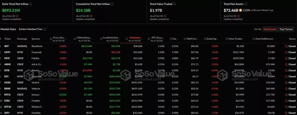 Bitcoin-ETF-Dashboard-Latest-BTC-Spot-ETF-Daily-Data-and-Charts-of-Inflow-and-Outflow-1024x397.webp