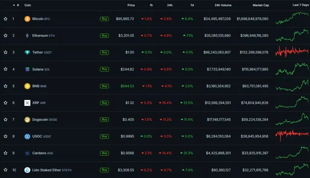 Cryptocurrency-Prices-Charts-and-Crypto-Market-Cap-CoinGecko-Google-Chrome-17-1024x590.webp